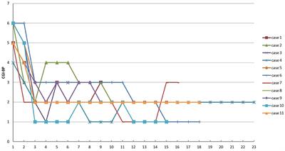 Case Report: Paliperidone Palmitate in the Management of Bipolar I Disorder With Non-compliance